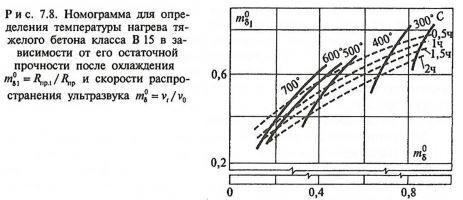 Как определить температуру нагрева металла (стали) на глаз. | Металл, Глаза, Полезные советы